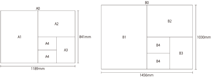 用紙規格サイズ