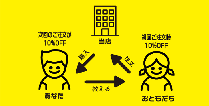 キャンペーン参加方法