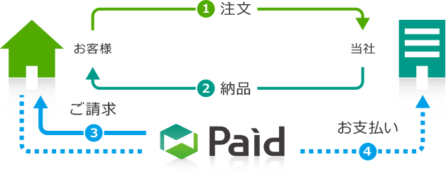 paidの流れ