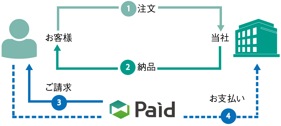 paidの流れ