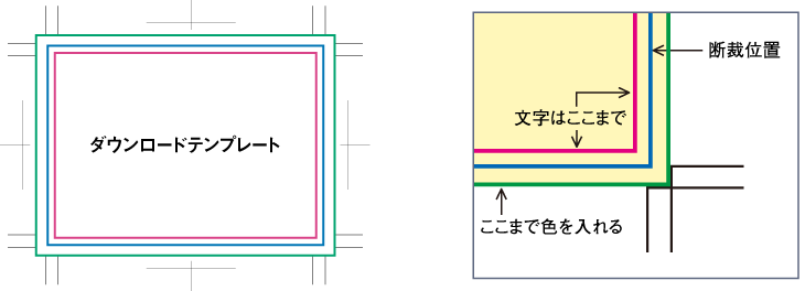 ポスターマーケットのテンプレート