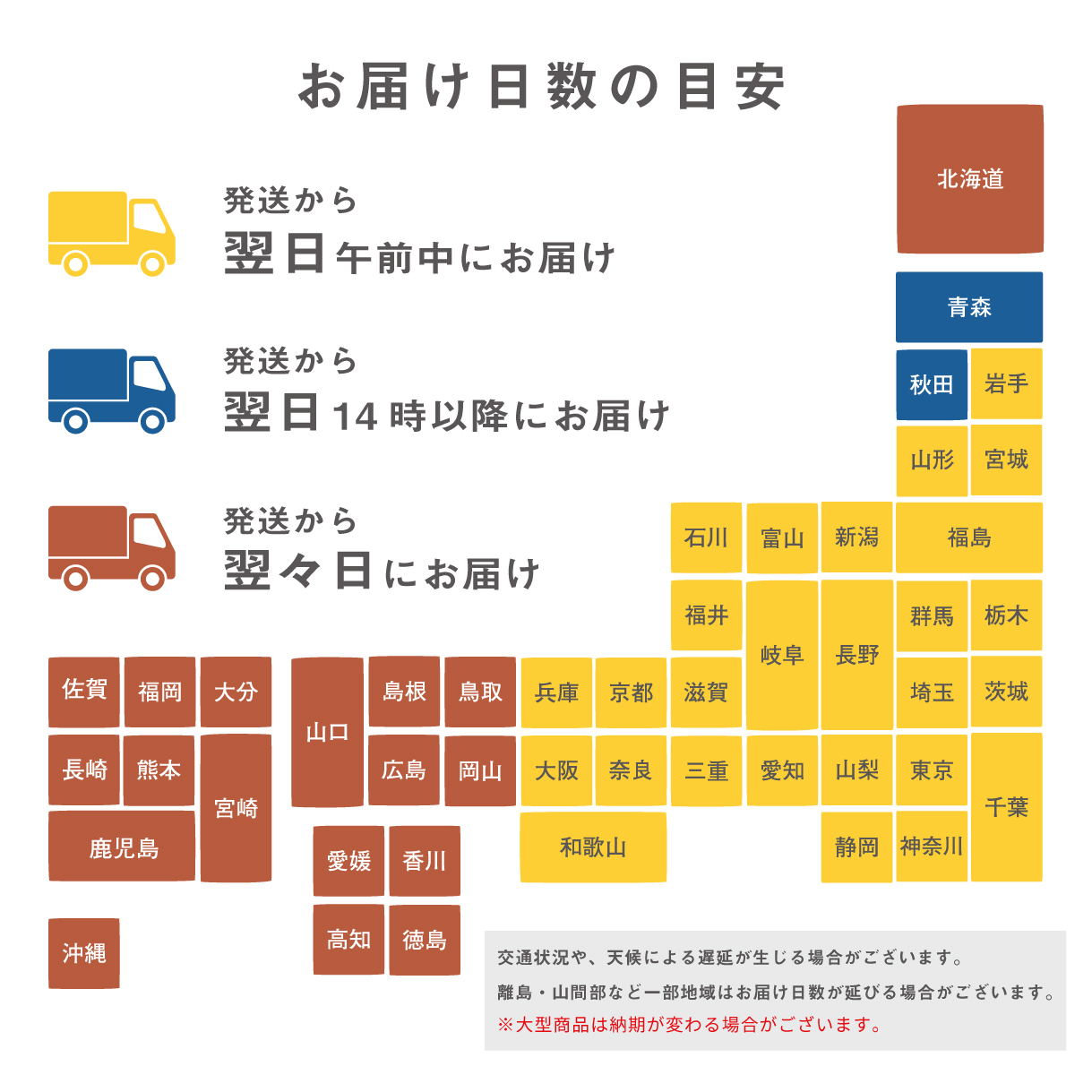 お届け日数の目安