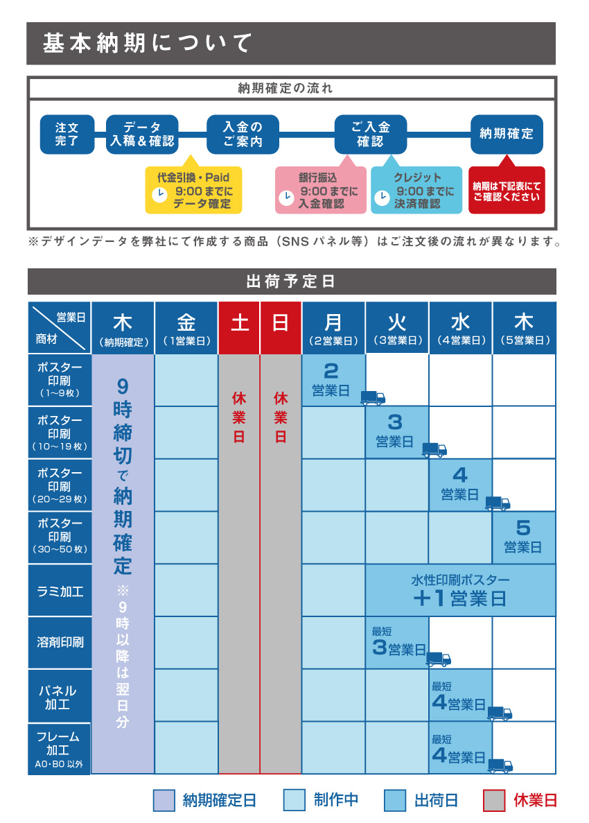 ポスター納期早見表