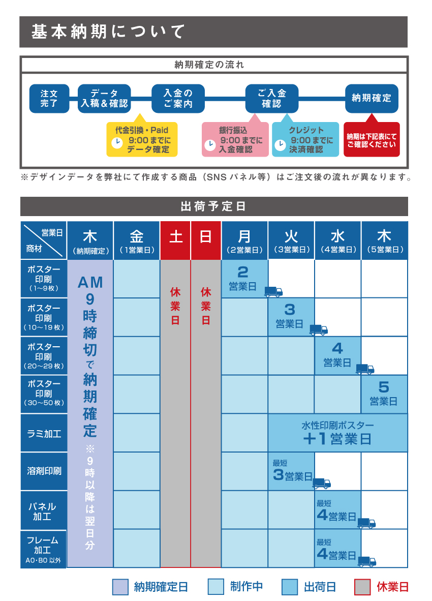 納期早見表