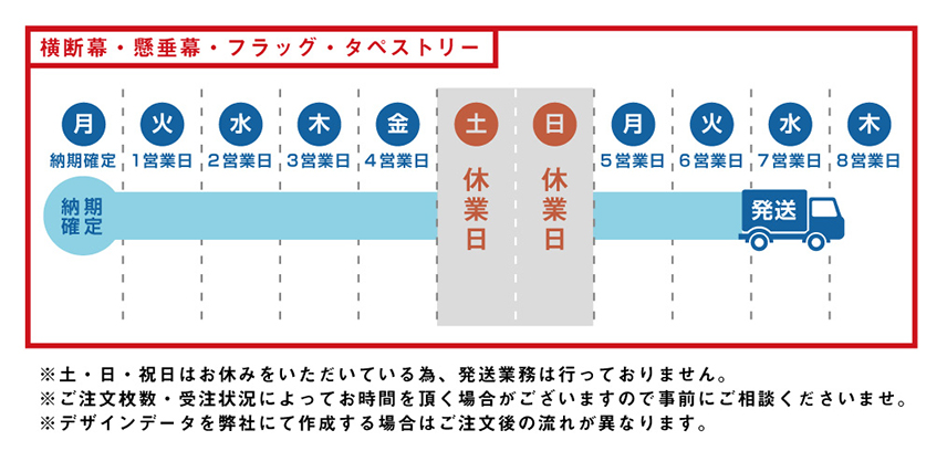 幕納期早見表