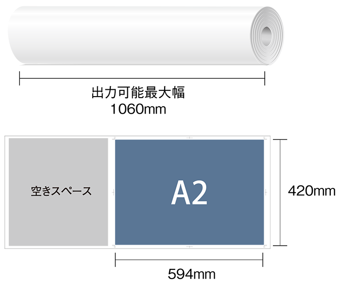 ロール紙からデータを印刷