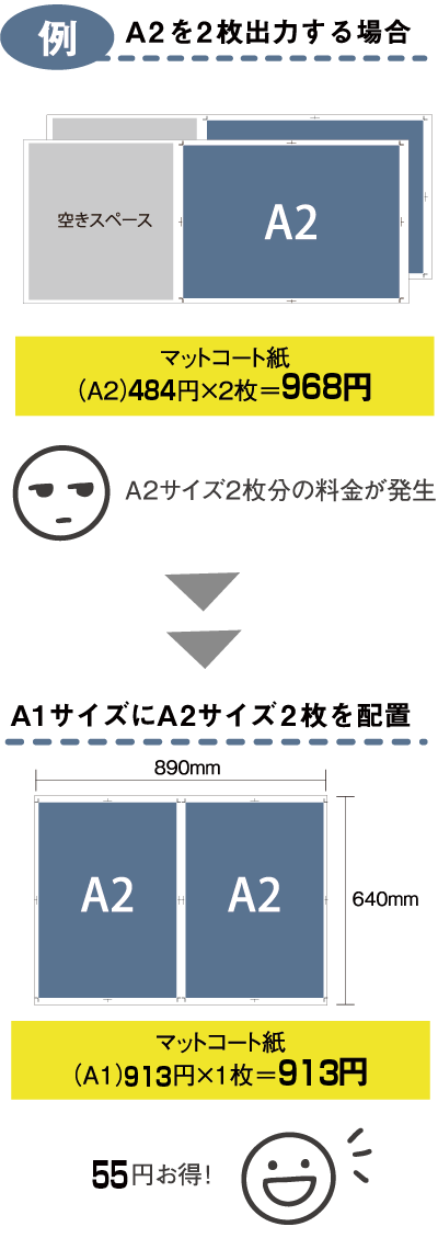 面付けサービスを利用した例　SP用