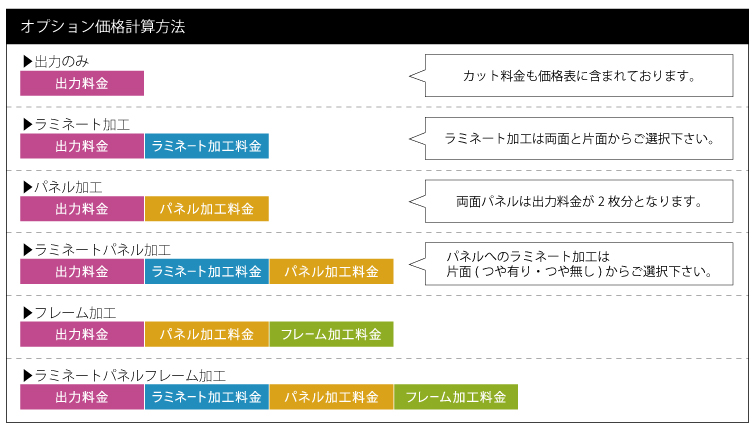 フレーム加工 オプション 激安大判出力の事ならお任せ ポスター パネルの格安大判印刷 ポスターマーケット