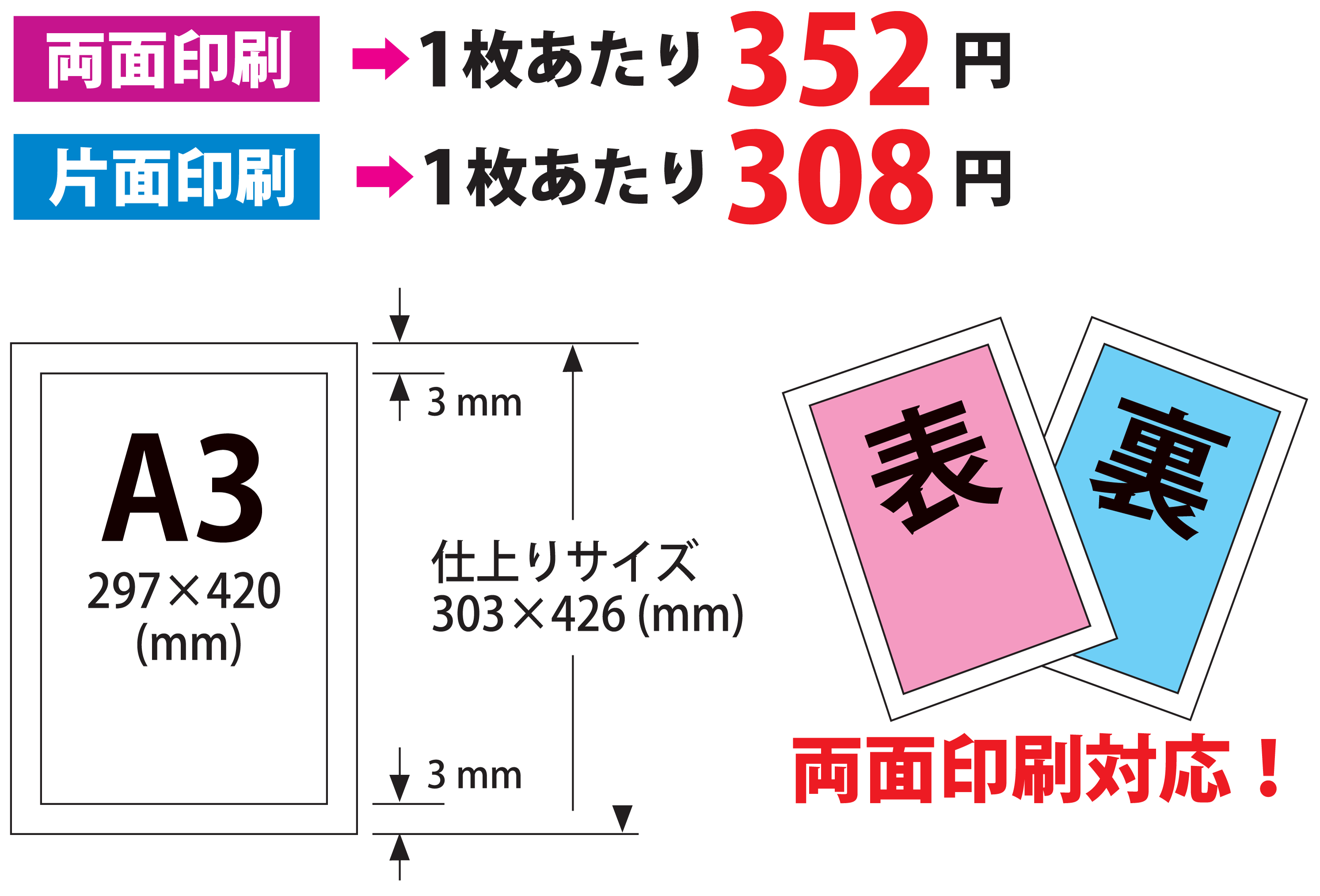 価格・サイズ