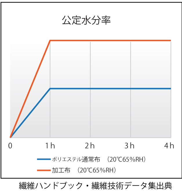 サテン生地イメージ