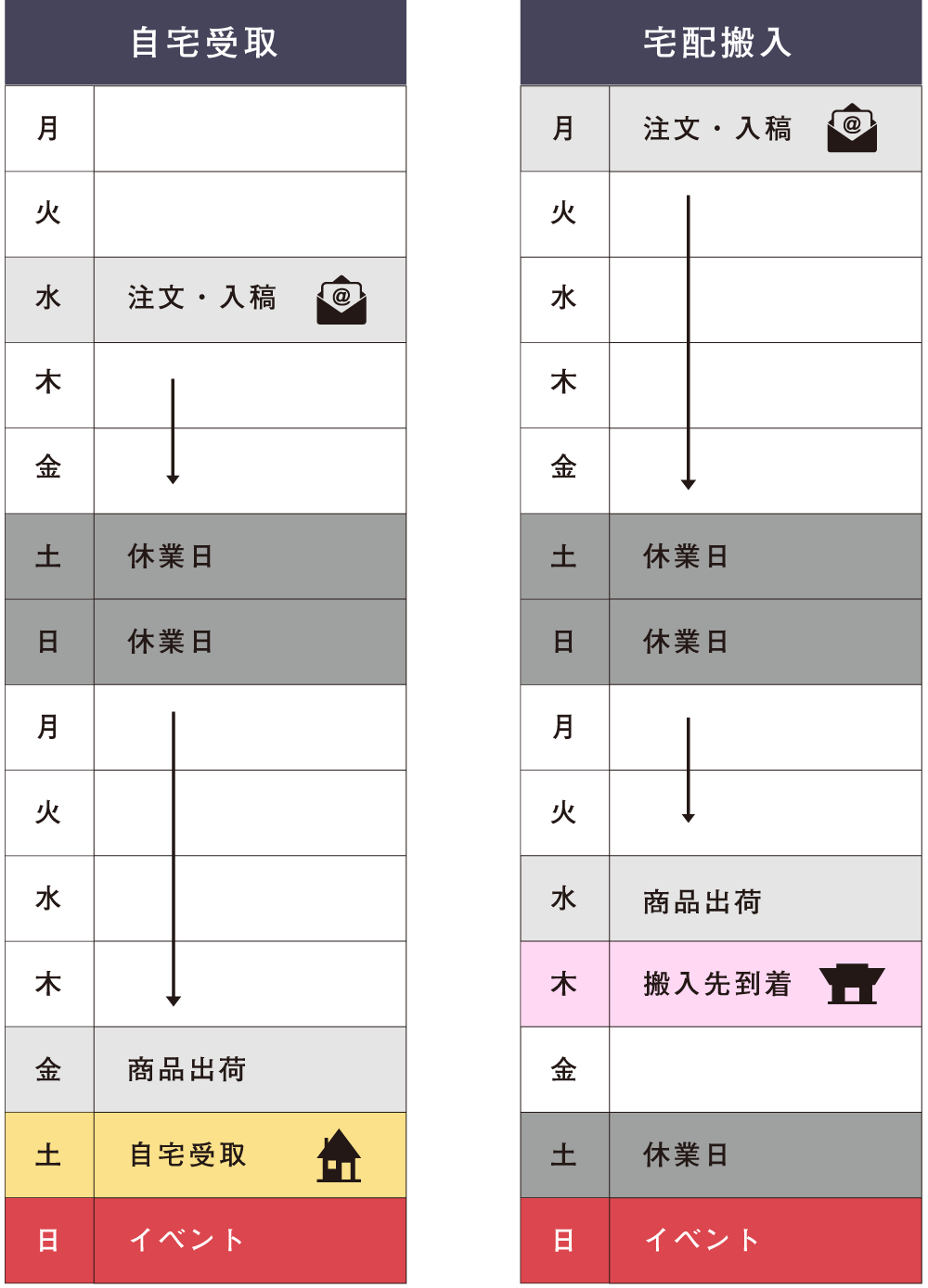 敷布印刷イベントまでの納期