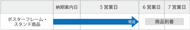 ポスターフレーム・スタンド納期