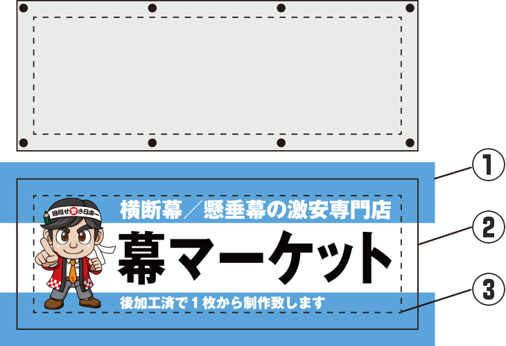 ①塗りたし、②仕上がり線、③仕上がりから内側5cm内にレイアウト