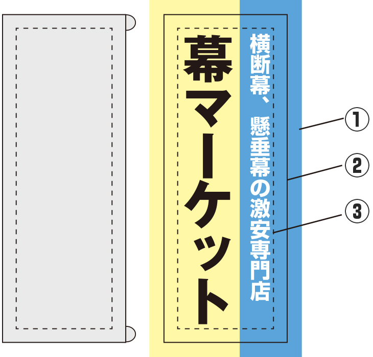 ①塗りたし、②仕上がり線、③仕上がりから内側5cm内にレイアウト